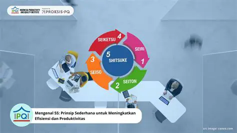 Prinsip Dasar Produktivitas Pekerja