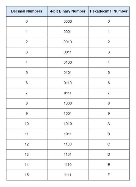 Printing Hexadecimal Numbers with Leading Zeros