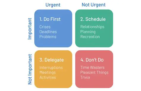 Prioritize essential elements