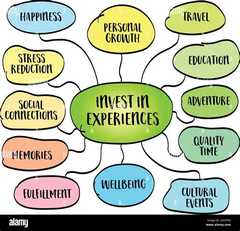 Prioritizing material possessions over basic needs