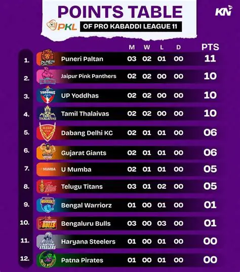 Pro Kabaddi Today Match: Your Ultimate Guide to Fixtures, Analysis, and Where to Watch