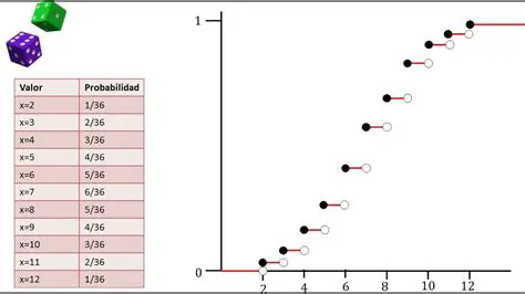 Probabilidad de que X sea menor que 55