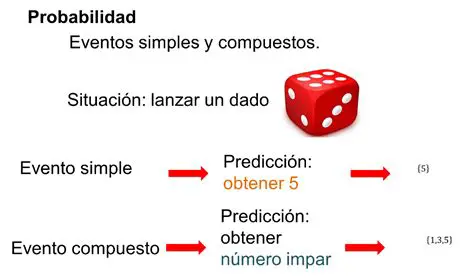 Probabilidad de un conjunto de eventos