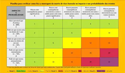 Probabilidade de Pegar um Garfo com Adesivo