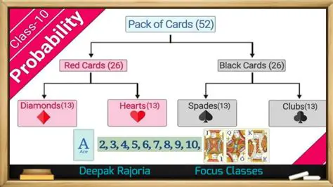 Probability of a Spade or a Red Card