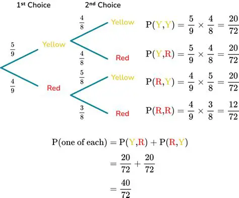 Probability of AFC Winning