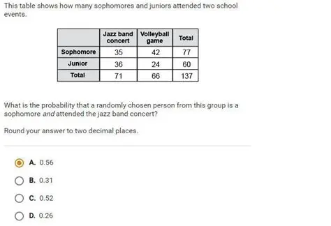 Probability of Choosing Two Sophomores from a Debate Team