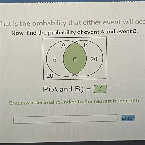 Probability of Event A or Event B