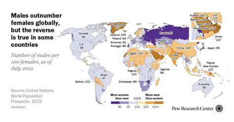 Probability of Males Consuming Internet News