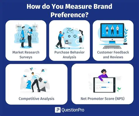 Probability of Preference for Mascot A