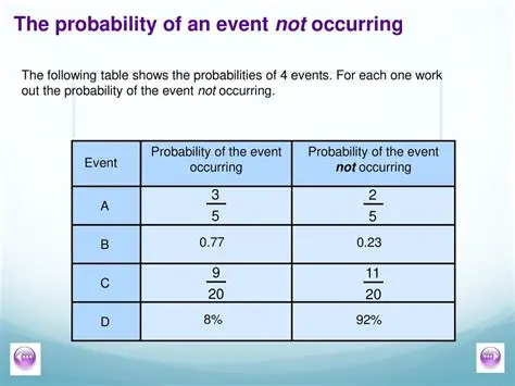 Probability of Pulling a Purple and Then a Pink Hair Bow