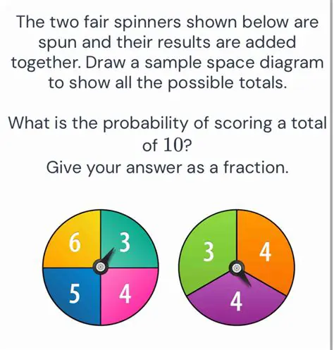 Probability of Scoring a Total of 2