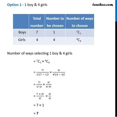Probability of Selecting at Least Four Boys