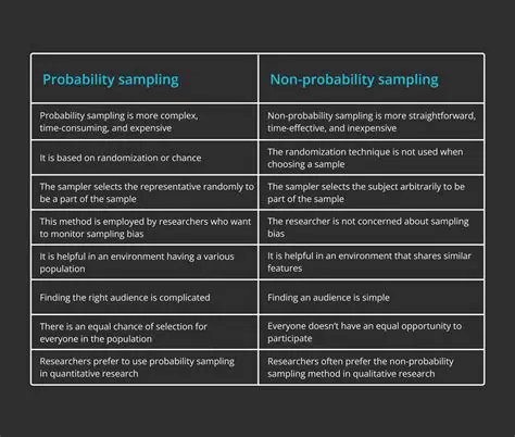 Probability of Supporting Martinez or Wilson