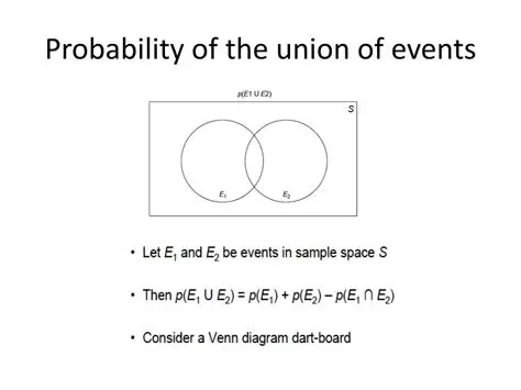 Probability of the Union of Events
