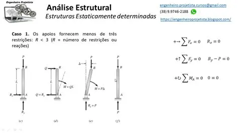 Problemas de estabilidade das estruturas