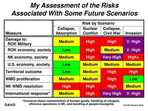 Problems Encountered in Handling Foreign Refugees