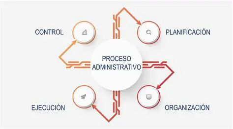 Procedimento administrativo