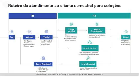Procedimento para Apresentar um Recurso