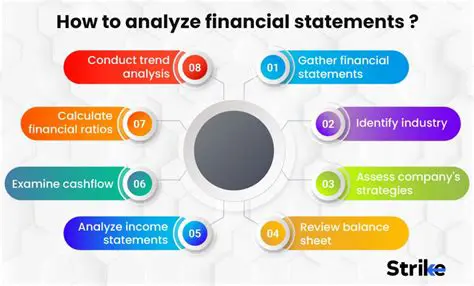 Procedure for Analyzing Financial Statements