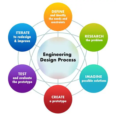 Process and Engineering Design