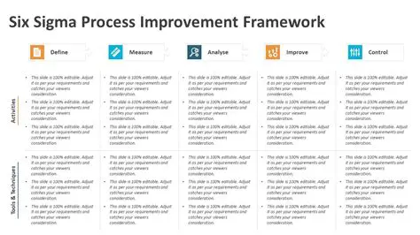 Process Improvement Framework