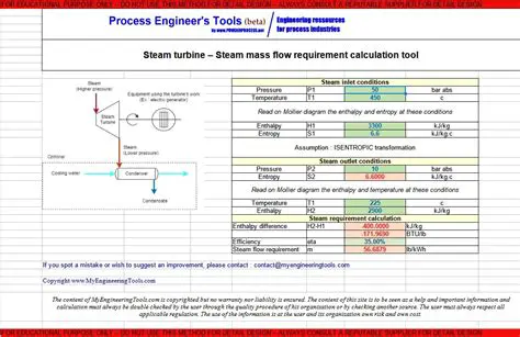 Process Steam Requirements