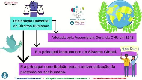 Processos de direitos humanos