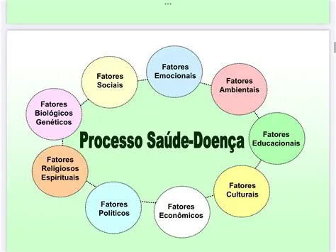 Processos que Podem Ser Potencializados