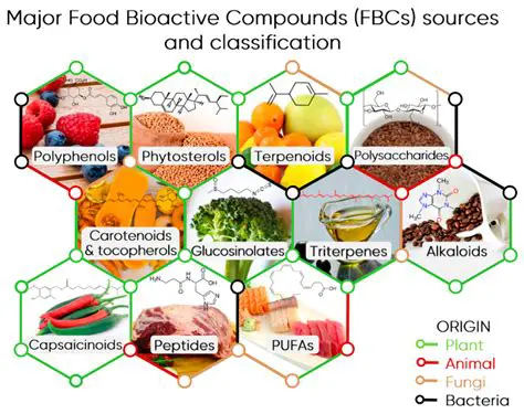 Produce beneficial compounds