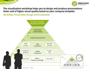 Produce Presentations Faster