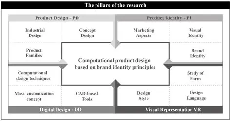 Product design and strategy for Nagini