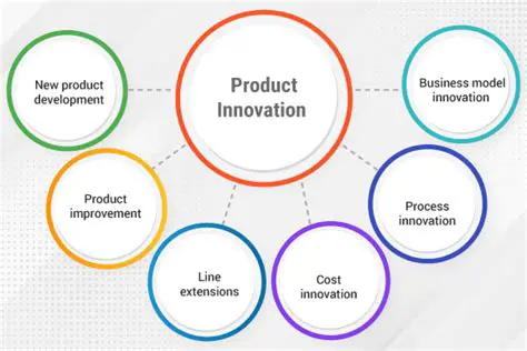 Product Innovation Strategies