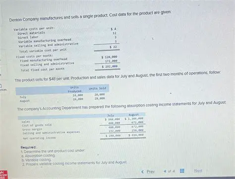 Product Selling Results per Year