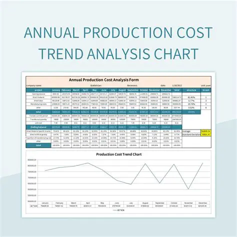 Production and Price Trend Analysis
