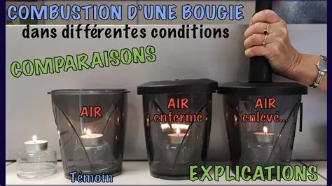 Production de produits de combustion