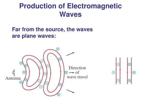 Production of Electromagnetic Waves