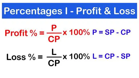Profit or Loss Calculation