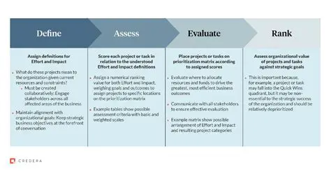 Program Locking and Prioritization
