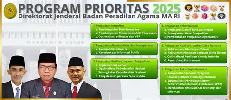 Program Utama dalam Sakta Trida
