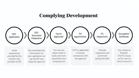 Progress of service registration in accordance with company provisions from the beginning