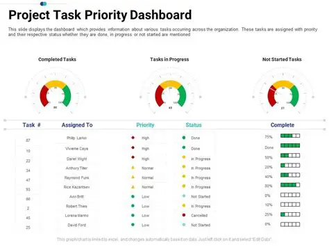Project and Task Statistics