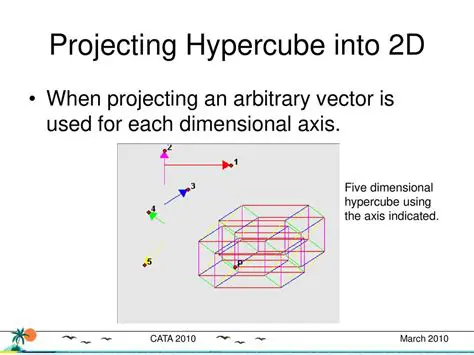 Projecting onto the Unit Hypercube