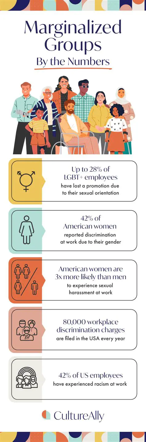 Promote the interests of marginalized groups