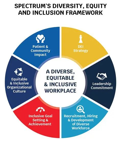 Promoting diversity and inclusion