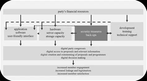 Promoting Government Agendas