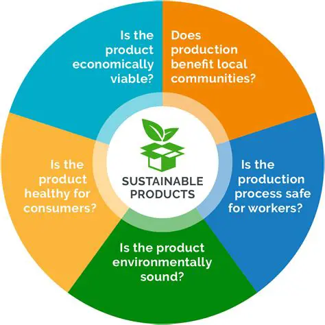 Promoting sustainable trade practices