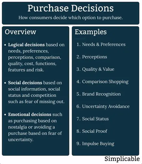 Promotion and Purchase Decisions