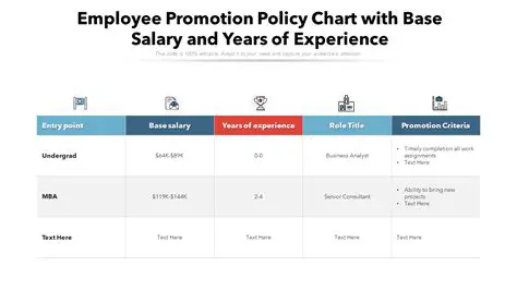 Promotion to Salary Level 3