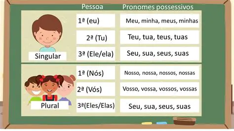 Pronomes pessoais e marcados